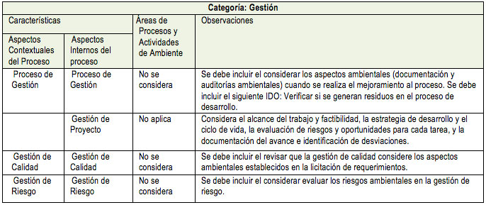 Tabla 13