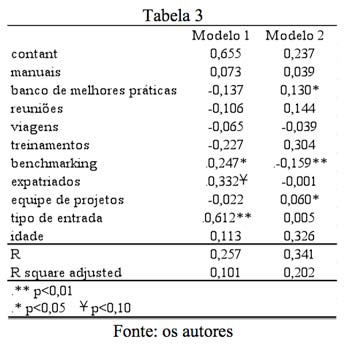 Tabela 3