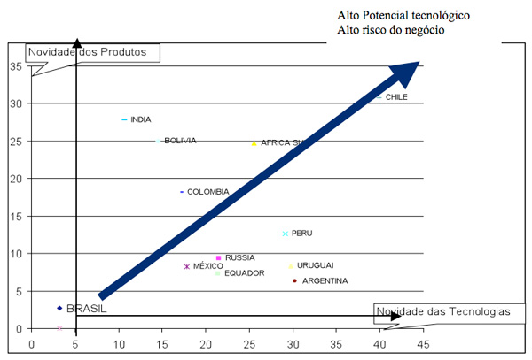 Figura 2