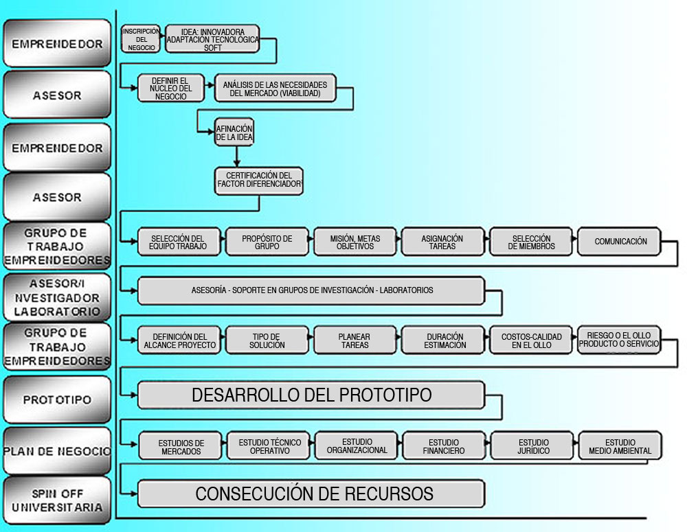 Figura 3