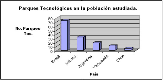 Grafico 4