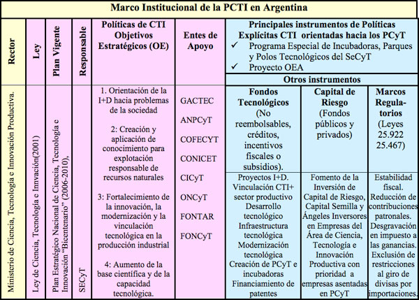 Tabla 1