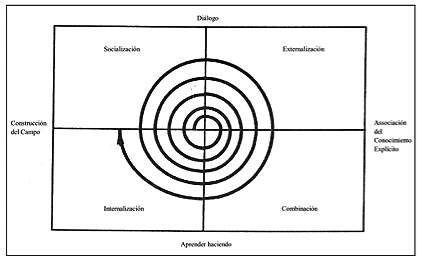 Figura2