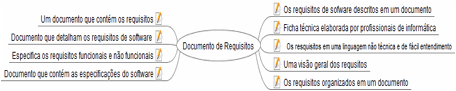 Descripción: Documento de Requisitos.png