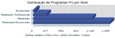 Descripción: Descrição: grafico