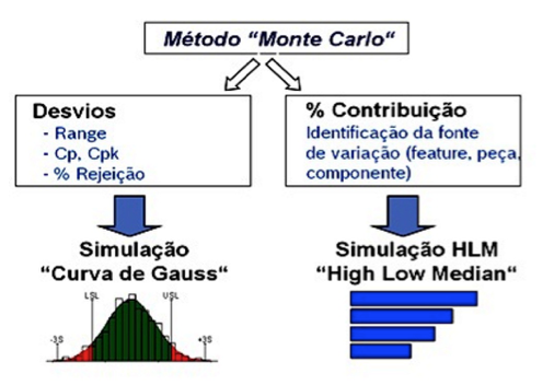 Descripción: D:\Manute\Documents\CAMELLO 2013\PPGEP\SUBMISSÕES 2013\Metodos Numericos\Fig 2.jpg