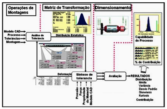 Descripción: D:\Manute\Documents\CAMELLO 2013\PPGEP\SUBMISSÕES 2013\Metodos Numericos\Fig 3.jpg