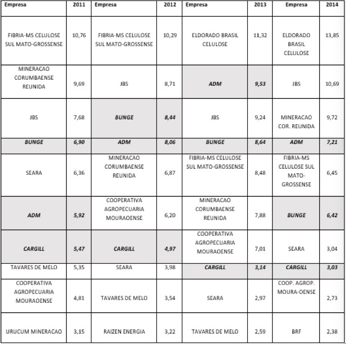 Tabela empresas