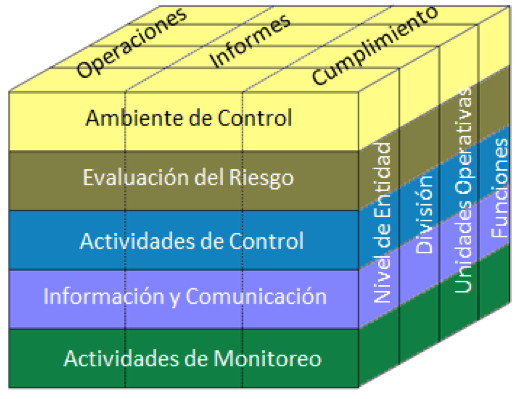 Coso Internal Control Integrated Framework 2013