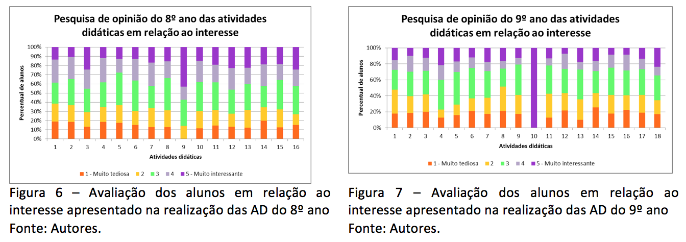 Figura