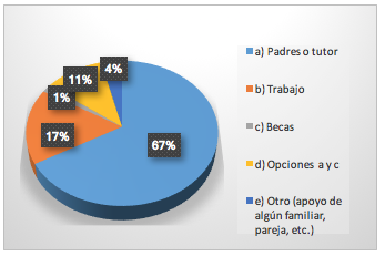 Grafico